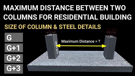 steel column box out|maximum length of steel columns.